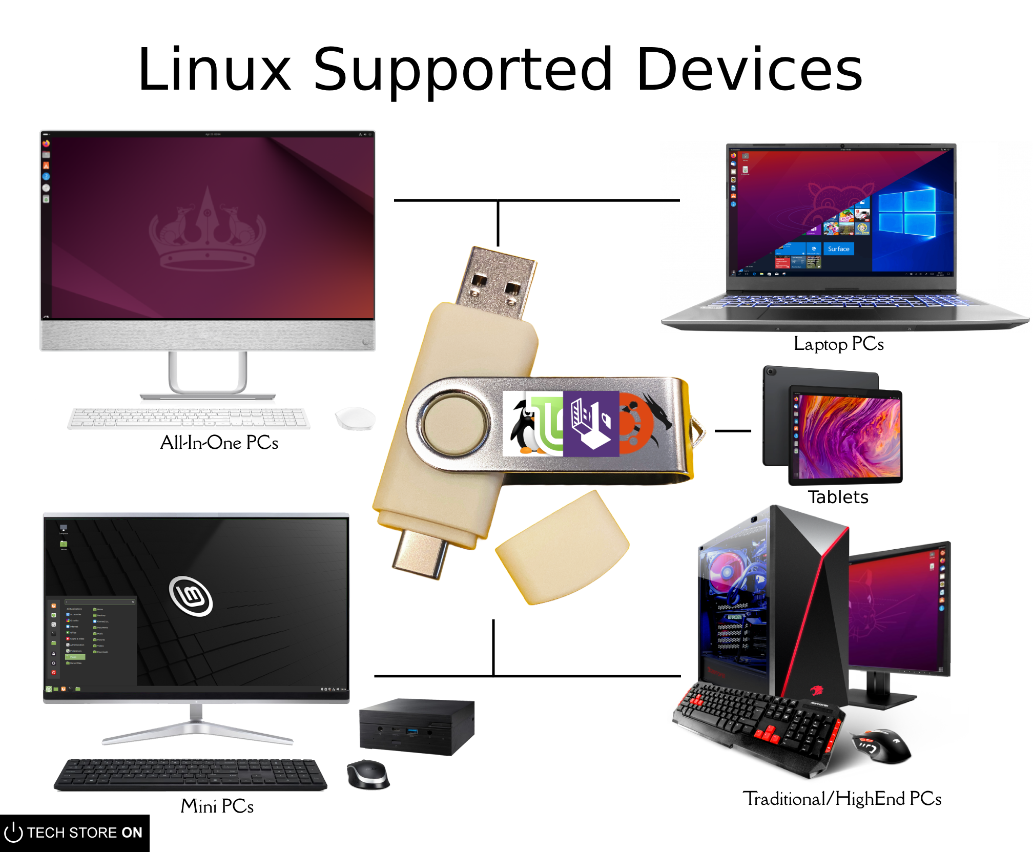 Custom ISO Bootable LIVE USB [8-128GB]