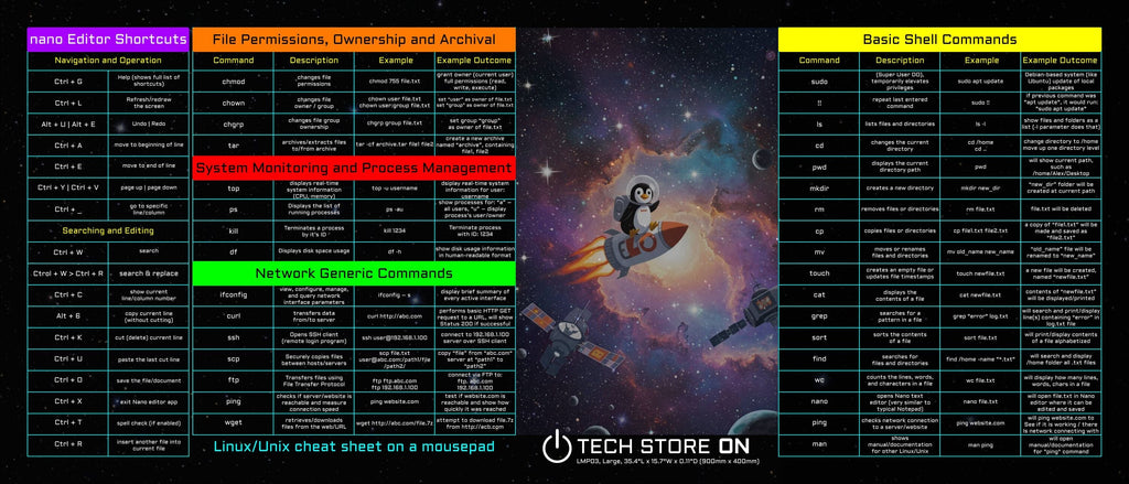 Linux Programmer Command XXL Mouse Pad – Essential Linux Commands Cheat Sheet