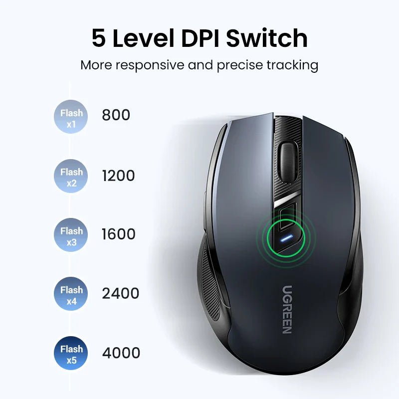 Wireless Bluetooth 5.0 Mouse — Ergonomic Silent 4000 DPI Dual Mode (2.4GHz) 6-Button for Laptop, MacBook, Tablet, PC