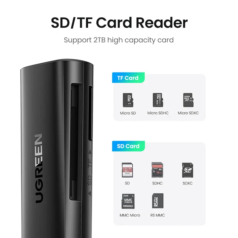 USB 3.0 Card Reader — SD & Micro SD (TF) Dual Slot 2-in-1, 5Gbps USB-A, Plug & Play, Supports up to 2TB