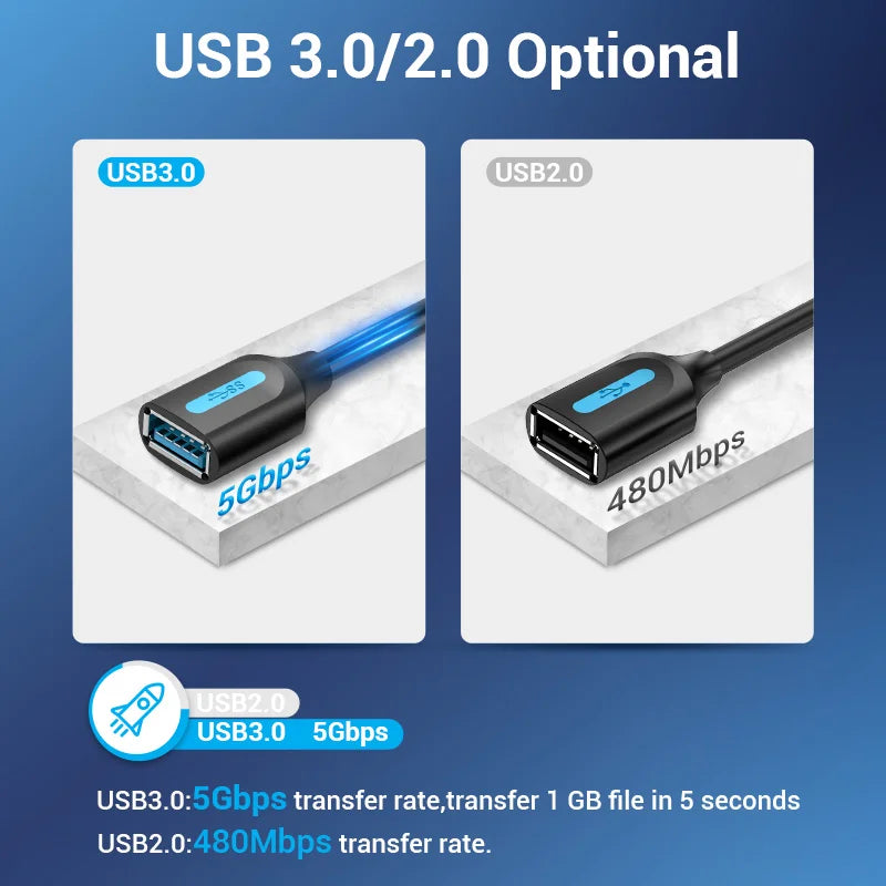 USB 3.0 Extension Cable Male to Female, High-Speed 5Gbps, 0.5/1/1.5/2/3 m (1.6–9.8 ft) for PC TV Xbox Printer, USB 2.0 Compatible