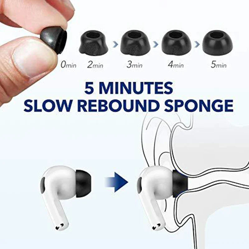 Memory Foam Ear Tips for Pro True Wireless Earbuds — Anti-Slip Earbud Cushions (S/M/L), Washable, Noise-Isolating