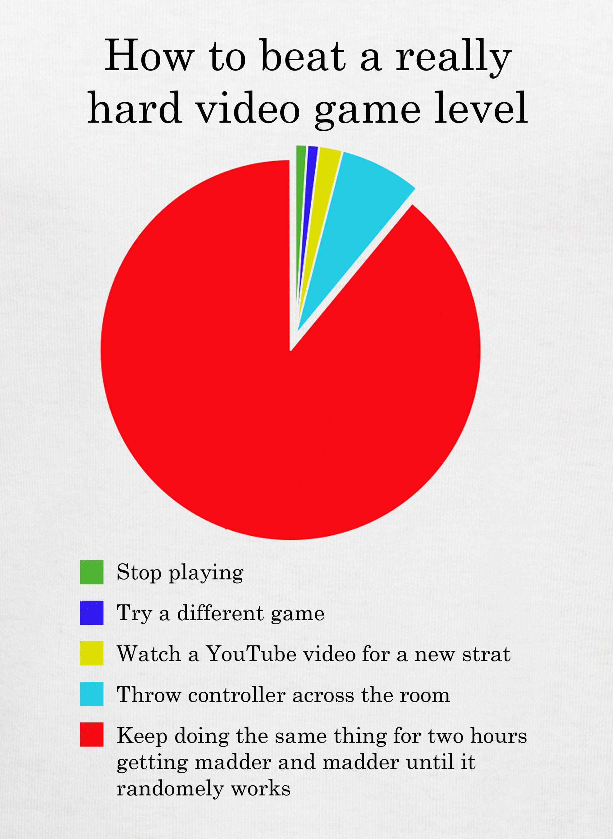How to beat a really hard video game level Kids T-Shirt
