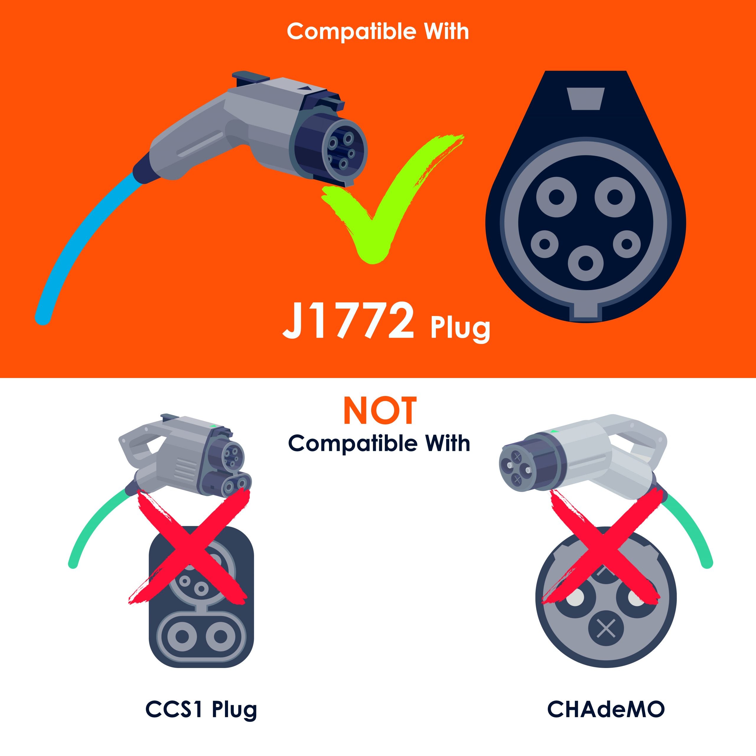 Rexing J1772 to Tesla Charging Adapter