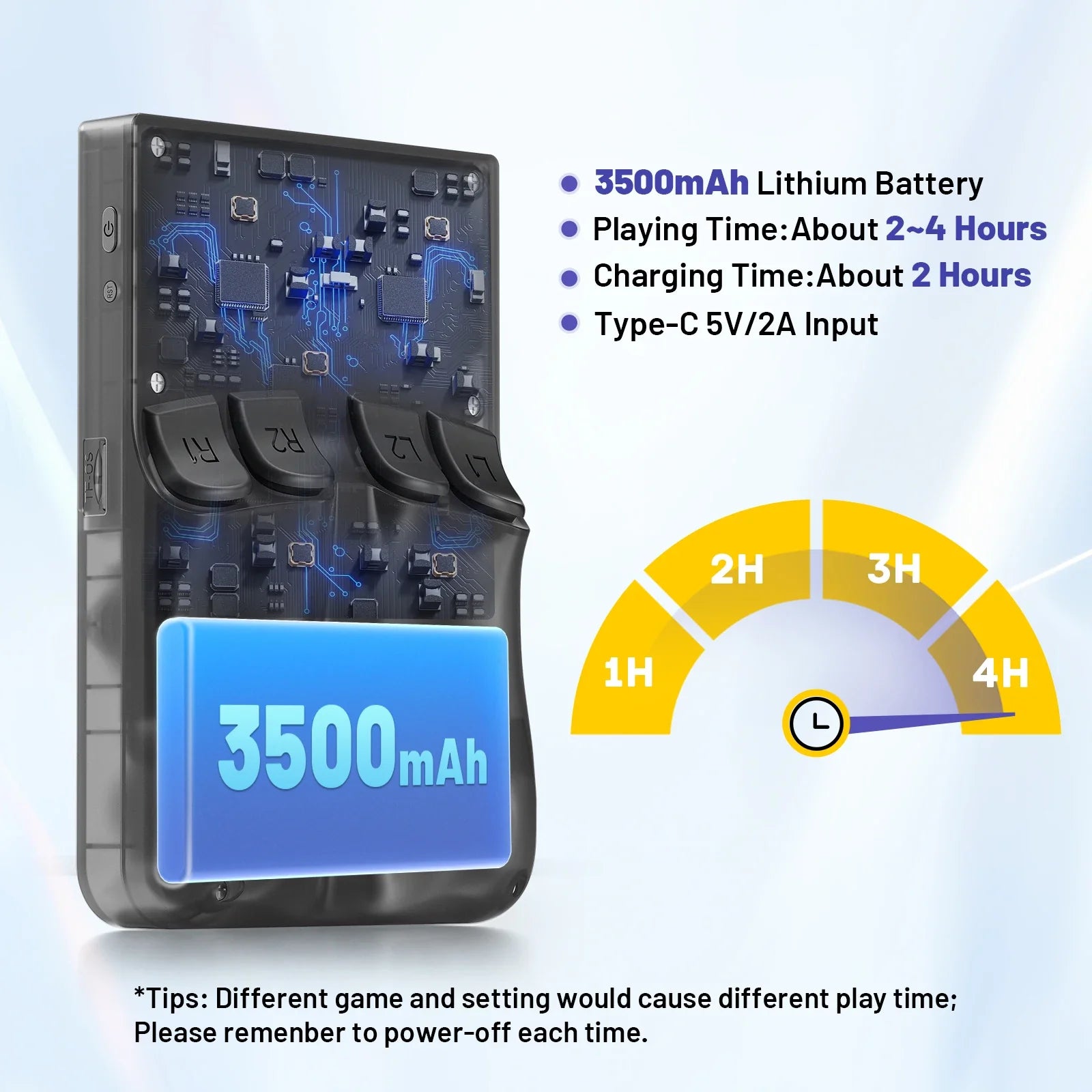Retro Handheld Game Console 3.5-Inch (8.9 cm) IPS 500-nit Screen 16,000+ Games PS1 PSP N64 DC SS Emulators