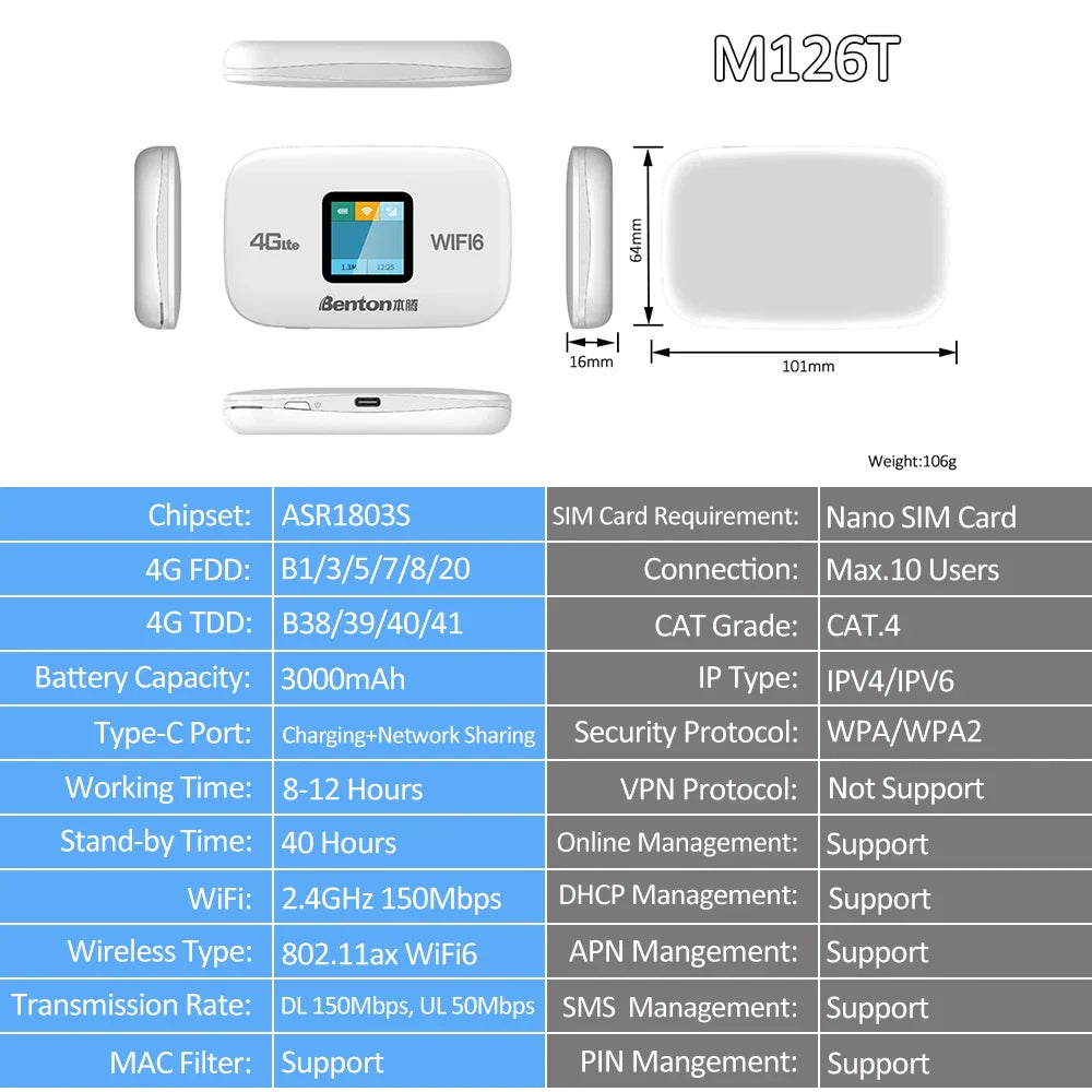 Unlocked MiFi WiFi 6 Mobile 3G/4G LTE Router with SIM Slot - 2.4GHz 150Mbps Portable Travel WiFi Hotspot