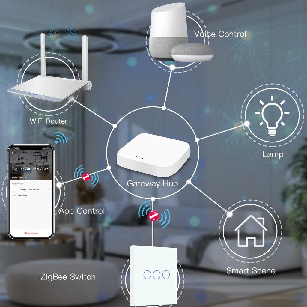 Smart Zigbee Touch Light Switch – 1/2/3-Gang 1-Way | Tuya/Smart Life Compatible, Google Home & Alexa