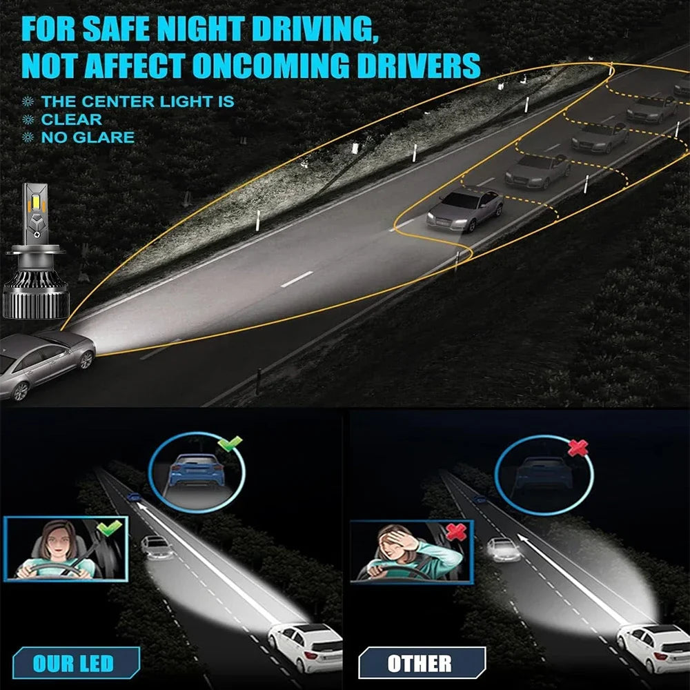 1200W 800000LM Canbus LED Headlight & Fog Lamp Bulbs 6000K 12V for Car H1 H4 H7 H8 H9 H11 9005 9006 9012 HB3 HB4 (Pair)