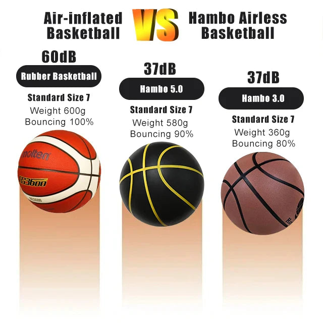 Silent Foam Basketball - Indoor Quiet Dribble Ball, Airless No-Inflate Size 7/6/5 for Men Women Kids