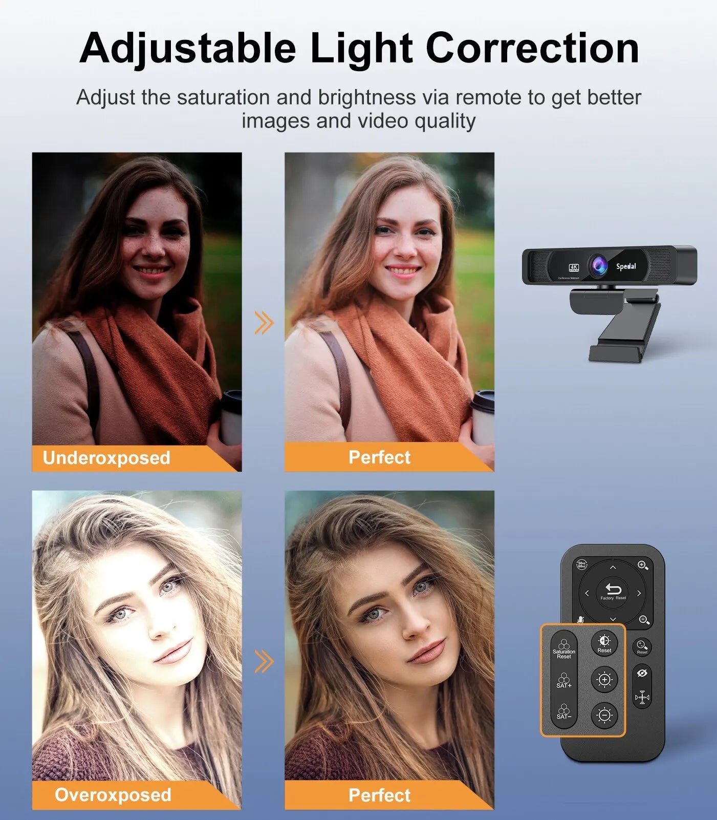 4K USB Webcam 3840x2160 30fps 120° Wide-Angle with Microphone & Remote — Streaming Camera for PC, Mac, Linux