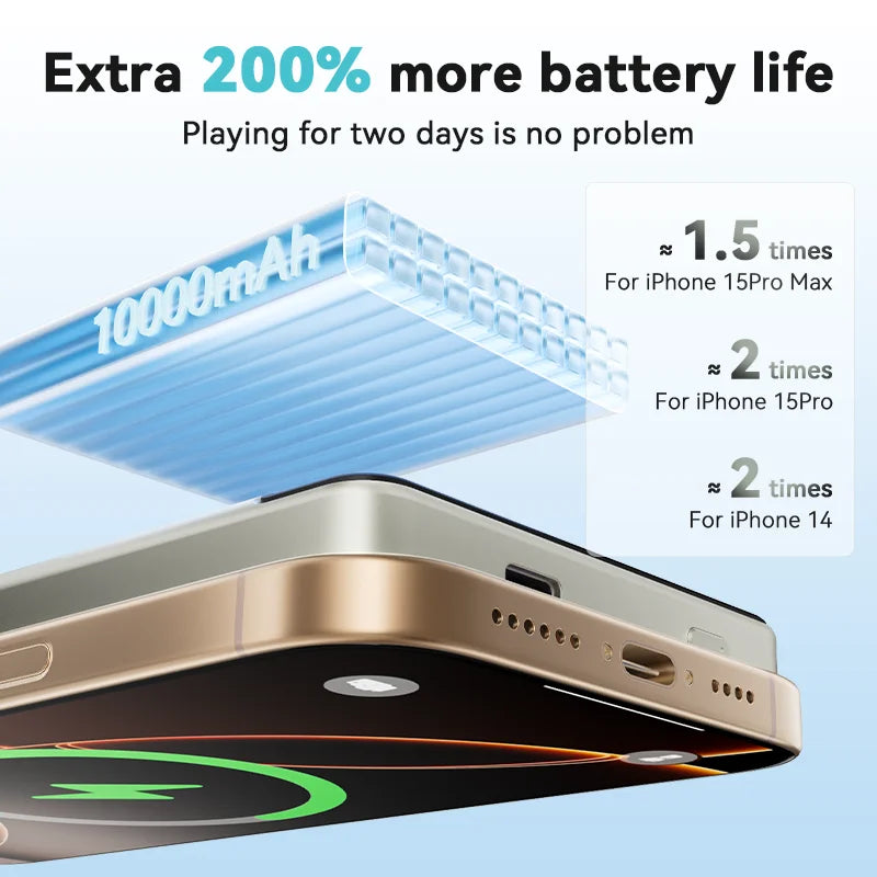 Magnetic 10000mAh Wireless Power Bank 20W Portable Charger - MagSafe Compatible Fast Charging for iPhone & Android