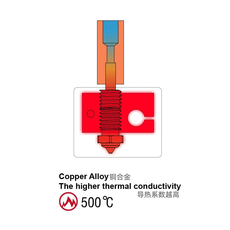 DLC Hardened Steel Tip Copper Bimetal Nozzle – Wear-Resistant High-Conductivity 3D Printer Nozzle for V6 Volcano MK8 Neptune4 K1 Hotends