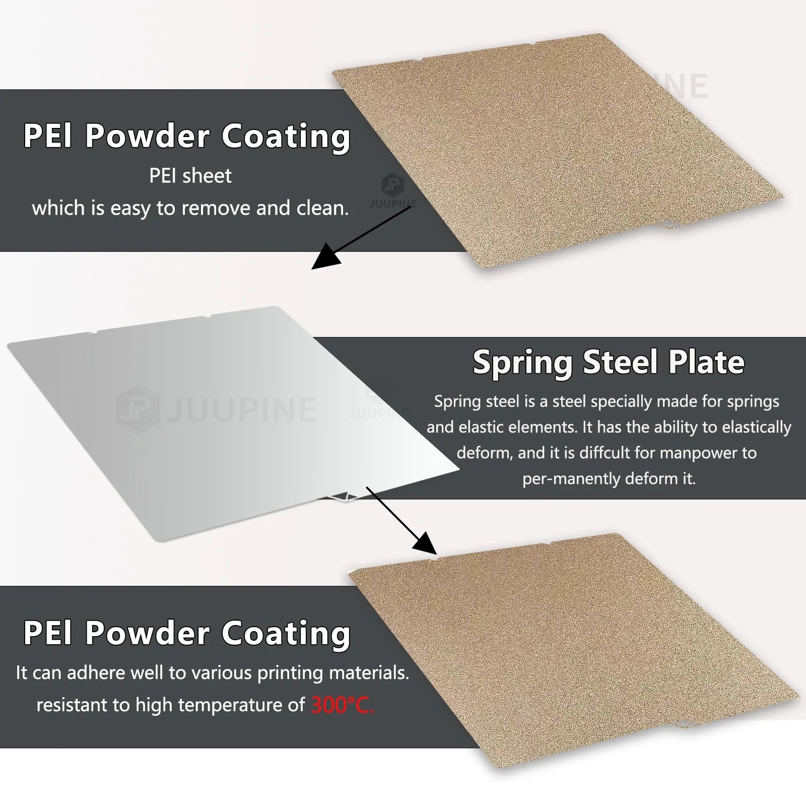 264 x 276 mm (10.4 x 10.9 in) Double-Sided PEI Spring Steel 3D Printer Build Plate – Textured Removable Heatbed