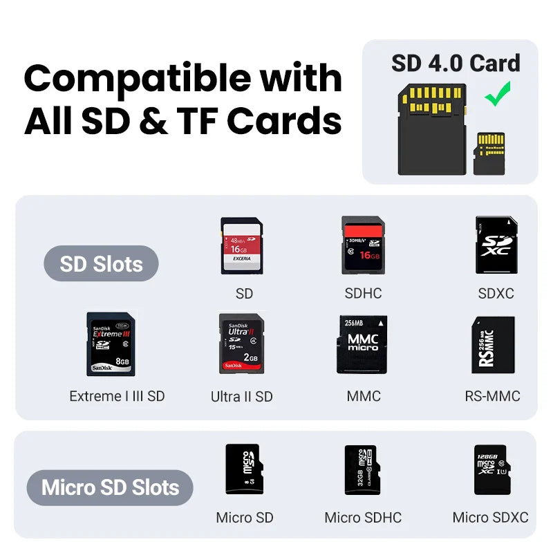 USB-C SD Card Reader SD4.0 UHS-II 312MB/s USB 3.1 Gen1 MicroSD TF Adapter for MacBook Laptop PC iPhone Android