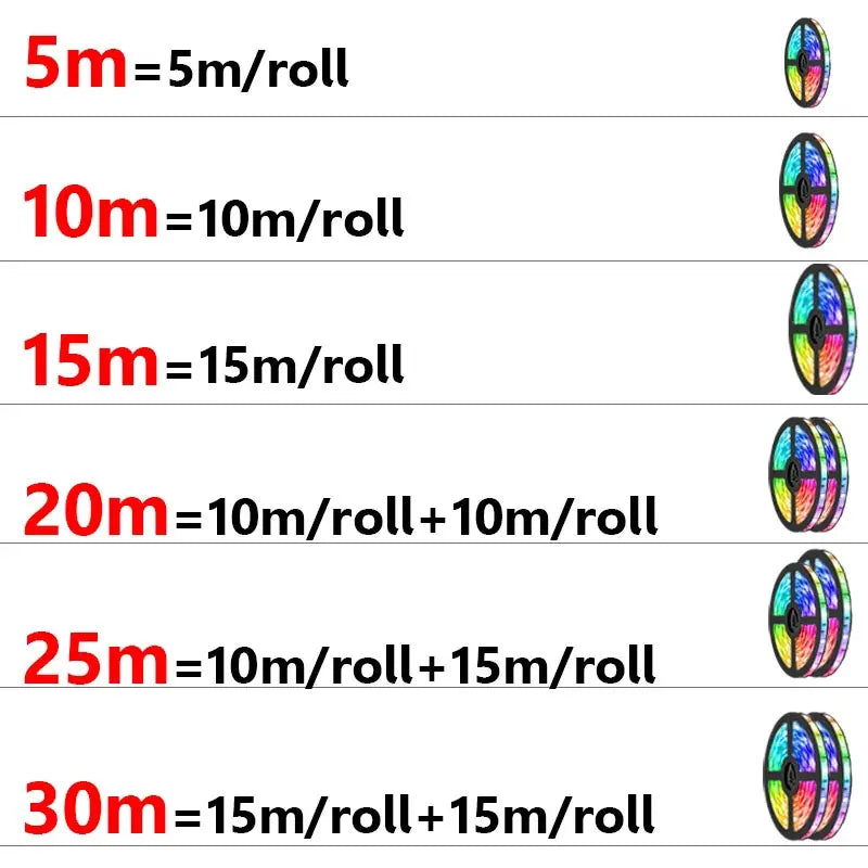 USB 5V RGB LED Strip 5050 SMD Smart Bluetooth & Wi‑Fi LED Tape, Alexa/Google Compatible — 1m to 30m USB RGB Backlight