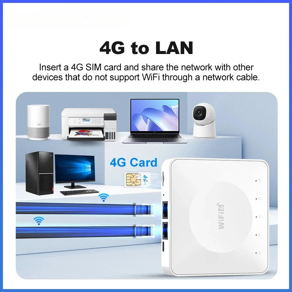 4G LTE Mobile WiFi Router SIM Card Type-C Portable Wireless Router 2.4GHz 300Mbps Supports up to 32 Devices