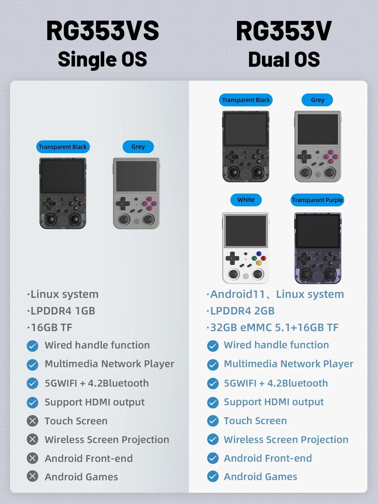 Handheld Retro Game Console 3.5-inch (8.9 cm) IPS Screen HDMI Output Android & Linux Built-in Emulators 10,000+ Games
