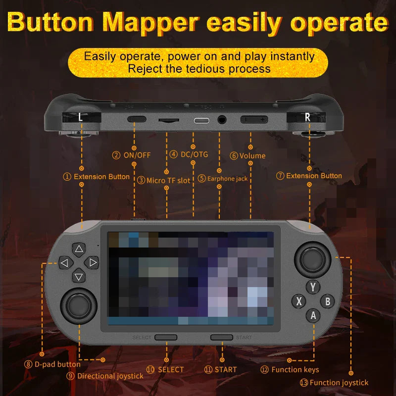 4.5-Inch (11.4 cm) IPS Handheld Wireless Game Console — 20,000 Games, 1.2GHz Dual-Core, 64GB, 800mAh