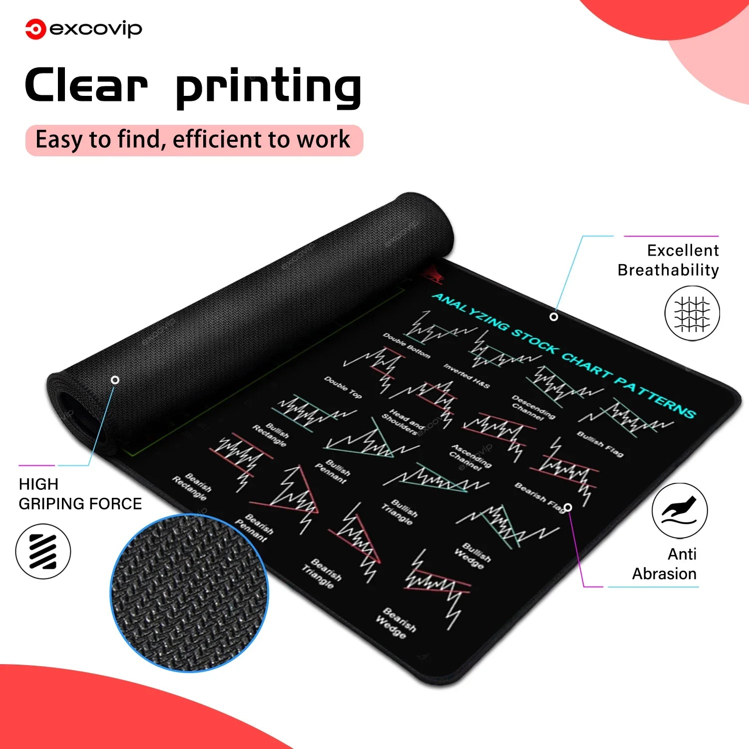 Stock Market Trader Desk Mat — Large Candlestick Chart Mouse Pad 31.4 x 11.8 in (800 x 300 x 2 mm) Stitched Edge Rubber Base