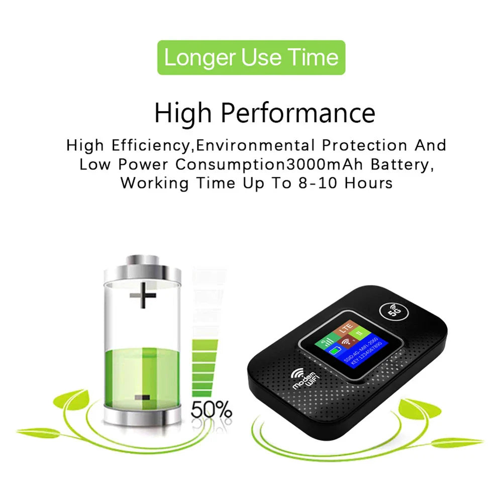 4G LTE Mobile WiFi Router 150Mbps Pocket Hotspot with SIM Slot 3650mAh Battery for Car & Travel