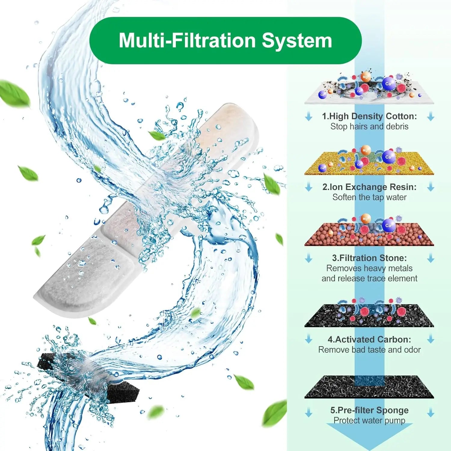 6/12/16/20/24-Pack Cat Water Fountain Replacement Filters with Pre-Filter Sponges – Activated Carbon & Ion Exchange