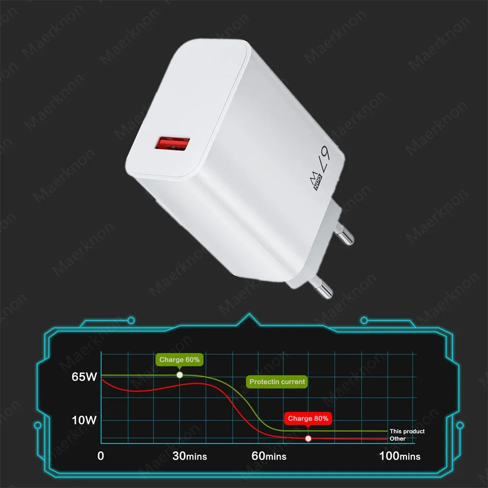 67W GaN USB-C Fast Charger with EU/US/UK Plugs & 10A Type-C Cable, Fast PD Charging for iPhone Samsung Xiaomi Huawei