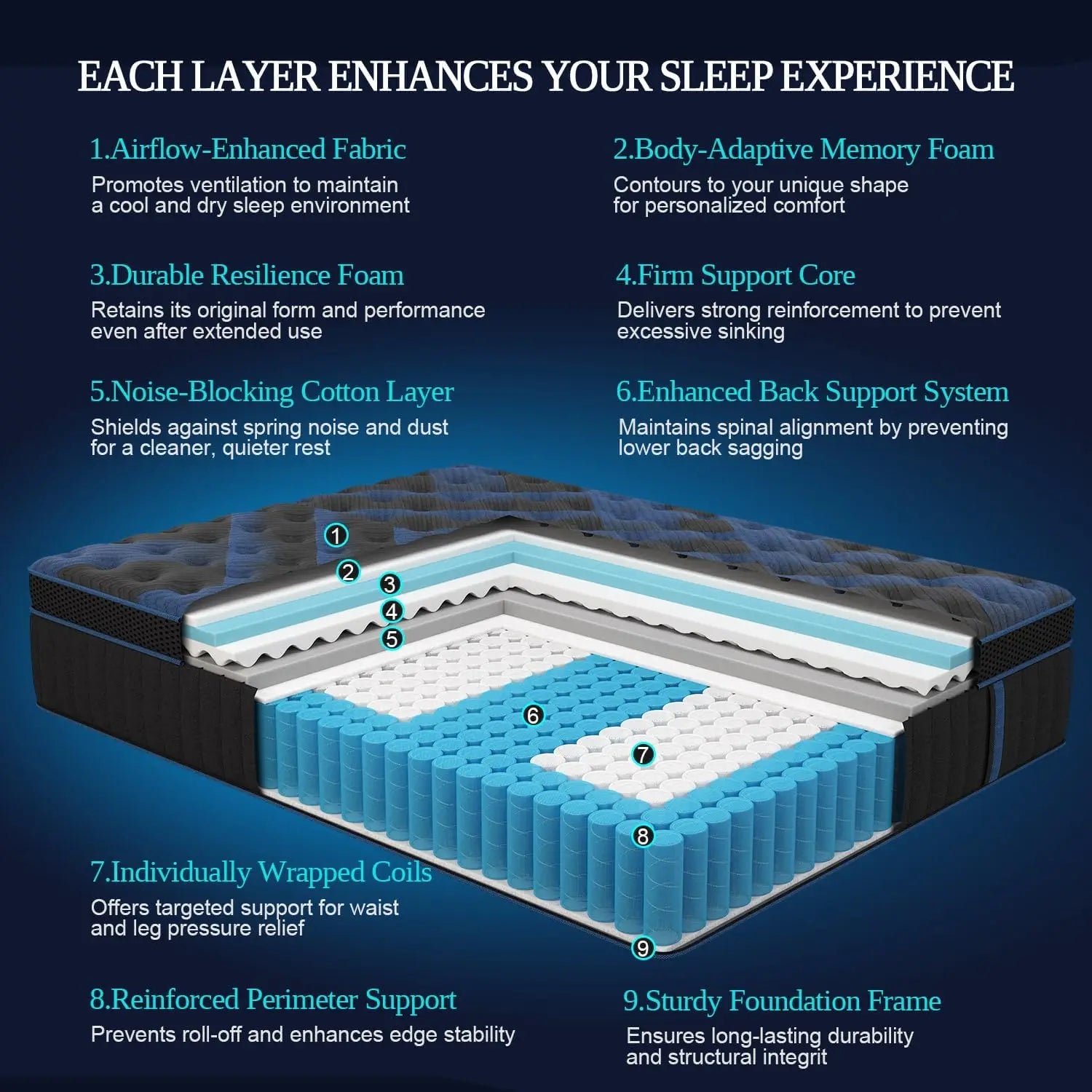 14 Inch Hybrid Queen Mattress with Gel Memory Foam & Pocket Coils, Medium Firm for Motion Isolation and Pressure Relief