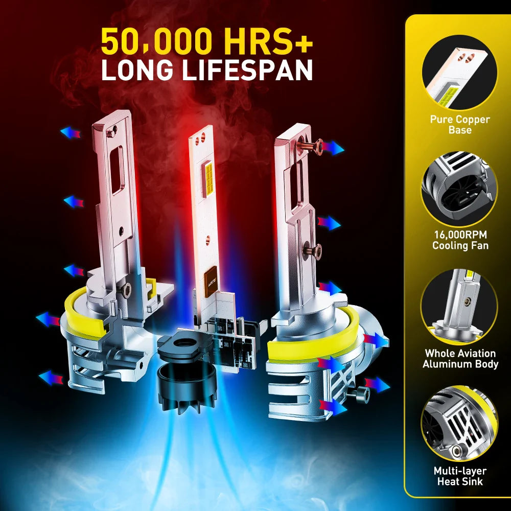 H11 H8 9005 9006 Turbo LED Headlight Bulbs Canbus No Error 30000LM 6500K White