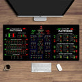 Stock Market Chart Forex Desk Mat - Extended Mouse Pad 35.4 x 15.7 in (900 x 400 mm) Non-Slip Stitched Edge