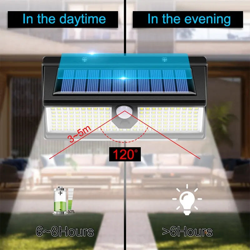 190 LED Solar Wall Light Outdoor – IP65 Waterproof Motion Sensor, 4 Modes for Garden Yard Pathway Door
