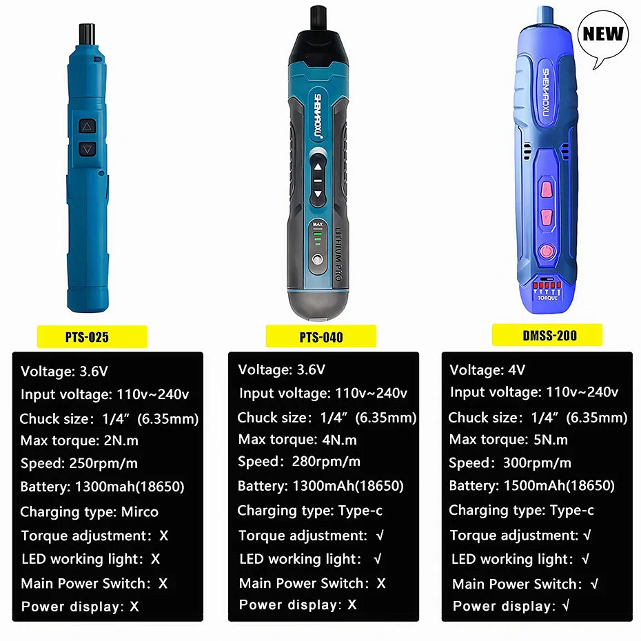 Mini Cordless Electric Screwdriver 3.6V Rechargeable 1300mAh USB-C, Precision Screwdriver with LED & Torque Control, 1/4" (6.35mm) Chuck