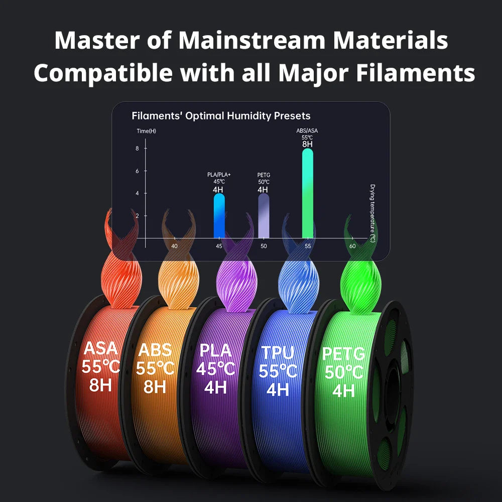 Multi-Color CoreXY 3D Printer — 250×250×250 mm (9.8×9.8×9.8 in), Up to 600 mm/s, Auto-Leveling, Wi‑Fi, ±0.1 mm Precision