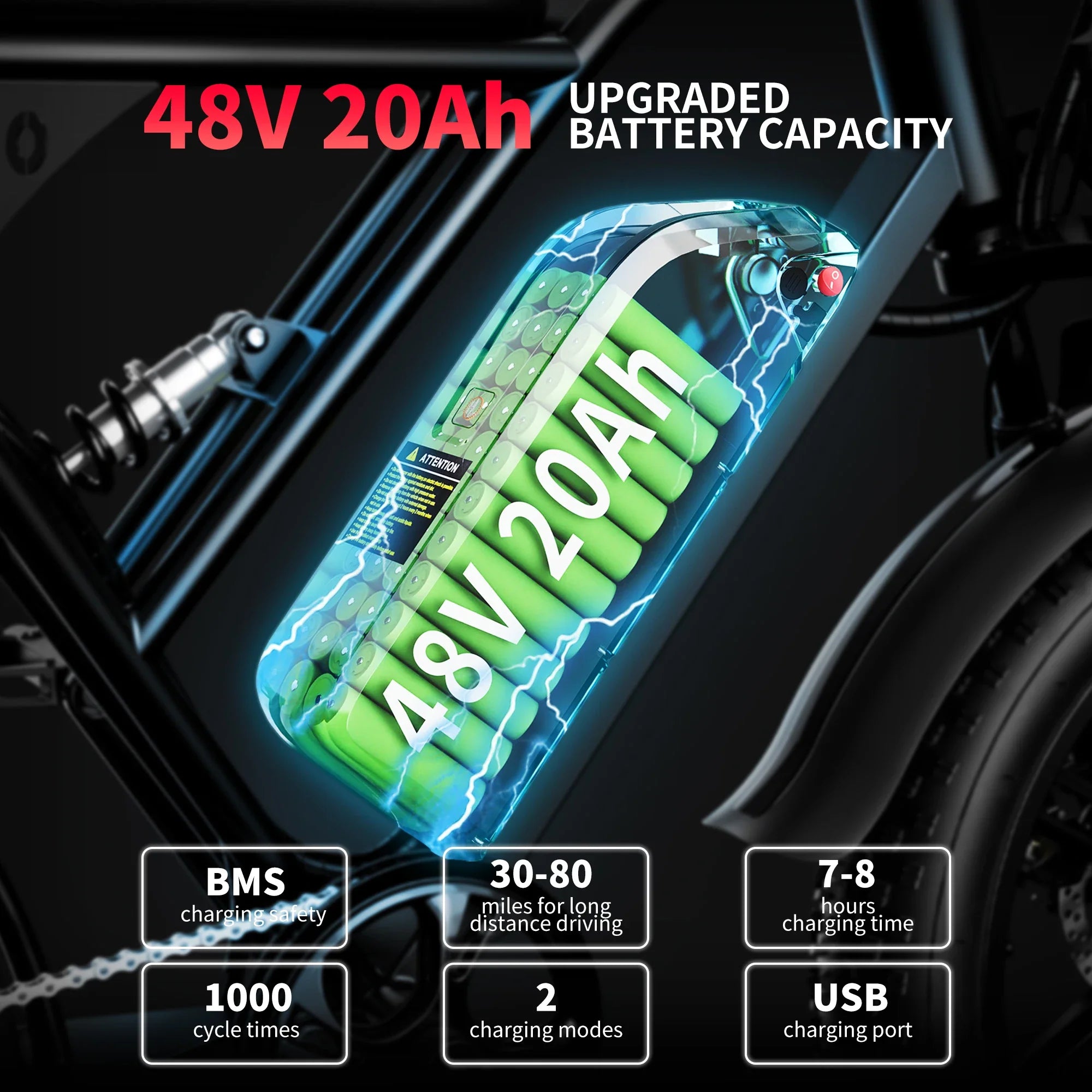 Electric Fat-Tire Bike 1000W (Peak 1500W) – 48V 20Ah Removable Battery, 20×4 in (50.8×10.16 cm) Wheels, 7-Speed, Dual Suspension