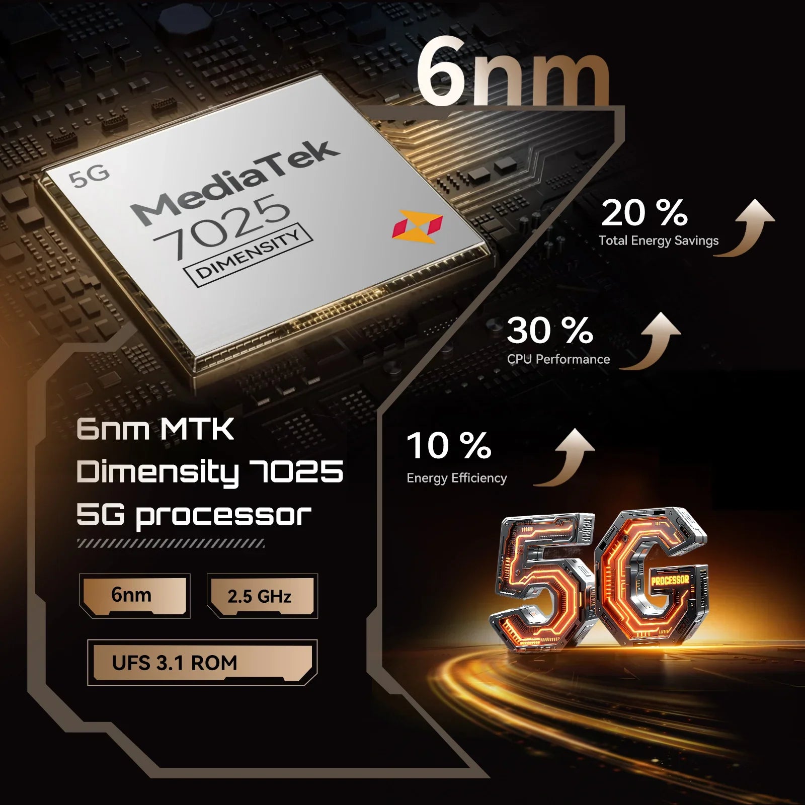 5G Smartphone Android 15 – Dimensity 7025 Octa-Core, 6.88-inch 120Hz IPS, 16GB (8+8) RAM & 256GB, 64MP Triple Camera, 5100mAh 33W Fast Charge
