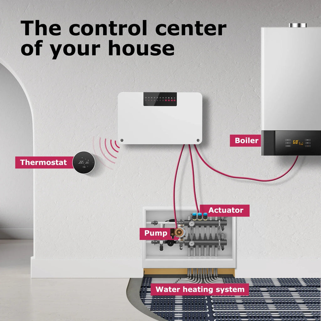8-Zone Wireless Thermostat Hub – Central Heating Controller for Underfloor Heating, Boiler & Pump Control (Tuya/Smart Life, Alexa, Google Home)