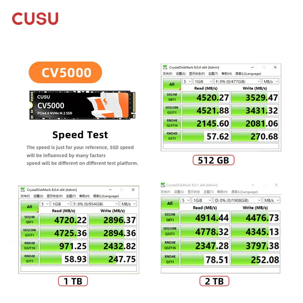 M.2 NVMe PCIe 4.0 SSD 512GB 1TB 2TB 4TB M.2 2280 High-Speed Internal Drive for PS5, Desktop & Laptop