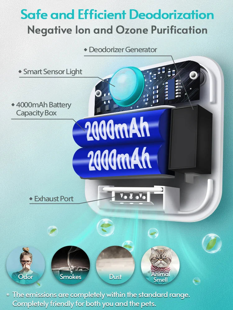 4000mAh Smart Cat Litter Odor Eliminator — USB Rechargeable Pet Air Purifier & Deodorizer for Litter Boxes, Crates and Small Spaces