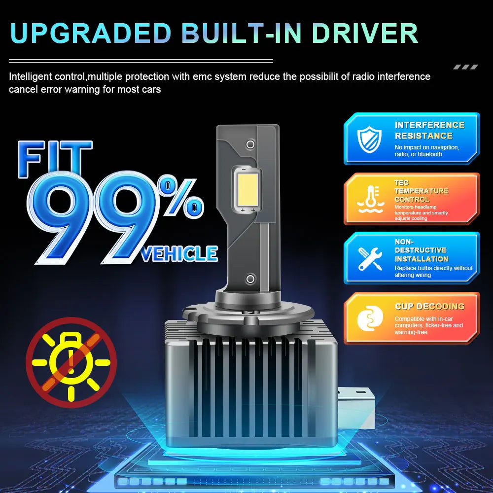 LED Canbus Headlight Bulbs Pair for D1S D1R D2S D2R D3S D3R D4S D4R D8S 6000K 1000W 1,500,000LM 12V/24V