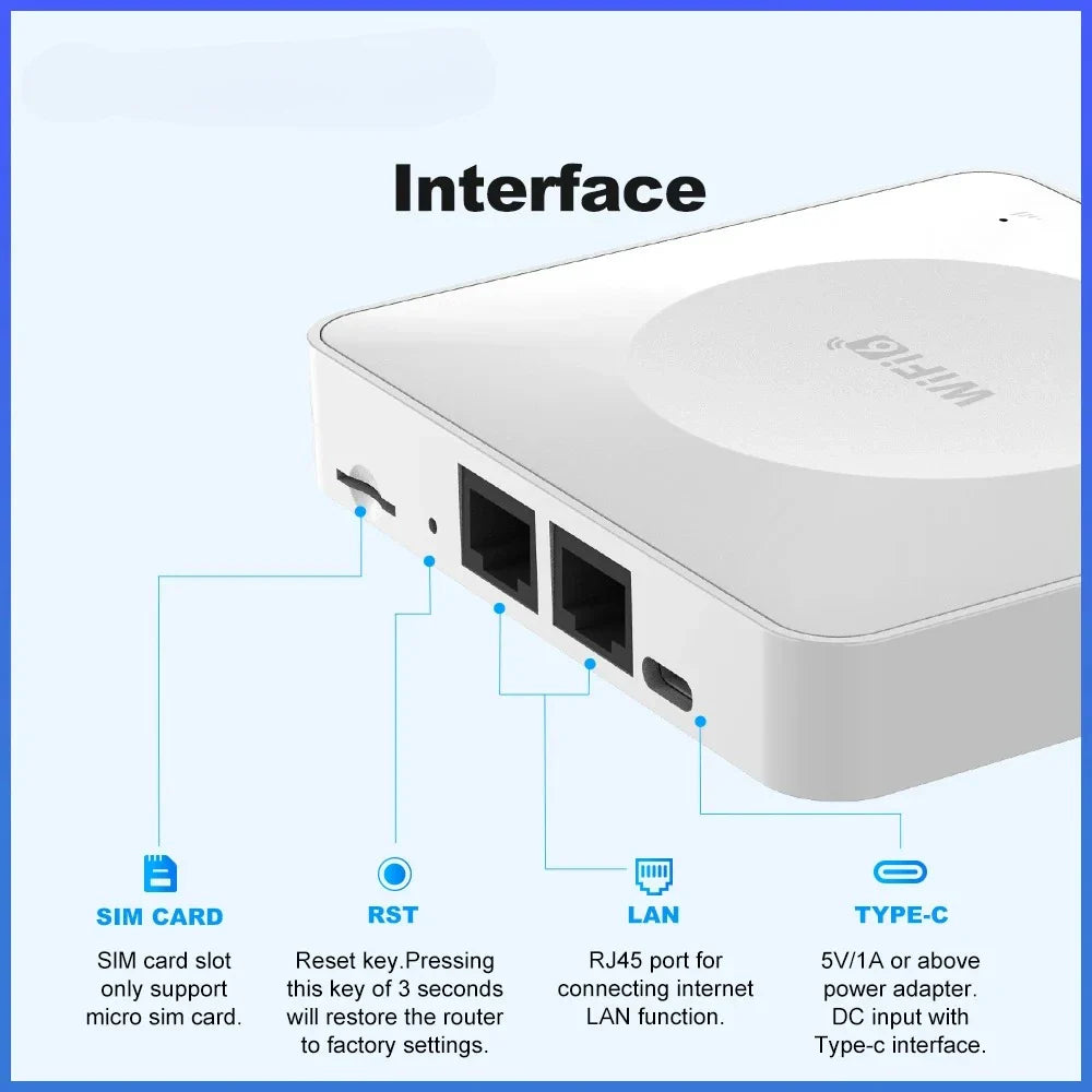 4G LTE Mobile WiFi Router SIM Card Type-C Portable Wireless Router 2.4GHz 300Mbps Supports up to 32 Devices