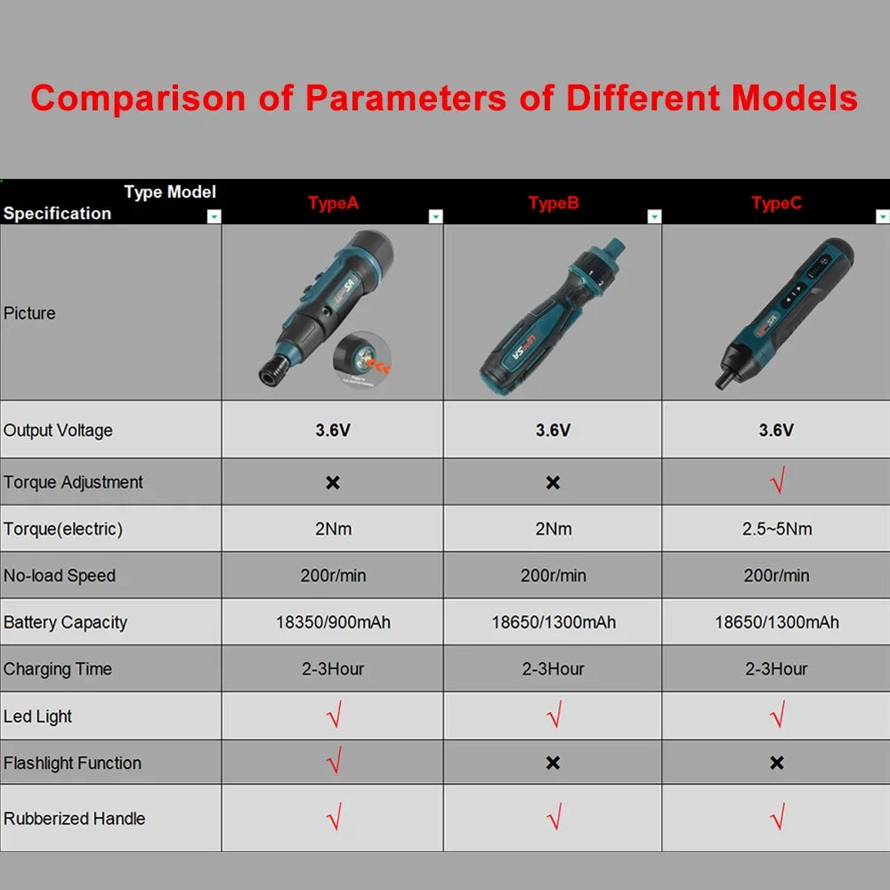 3.6V Mini Cordless Electric Screwdriver — Torque Adjustable Straight Handle, 6.35mm (1/4") Hex Chuck, 1300mAh Lithium Battery