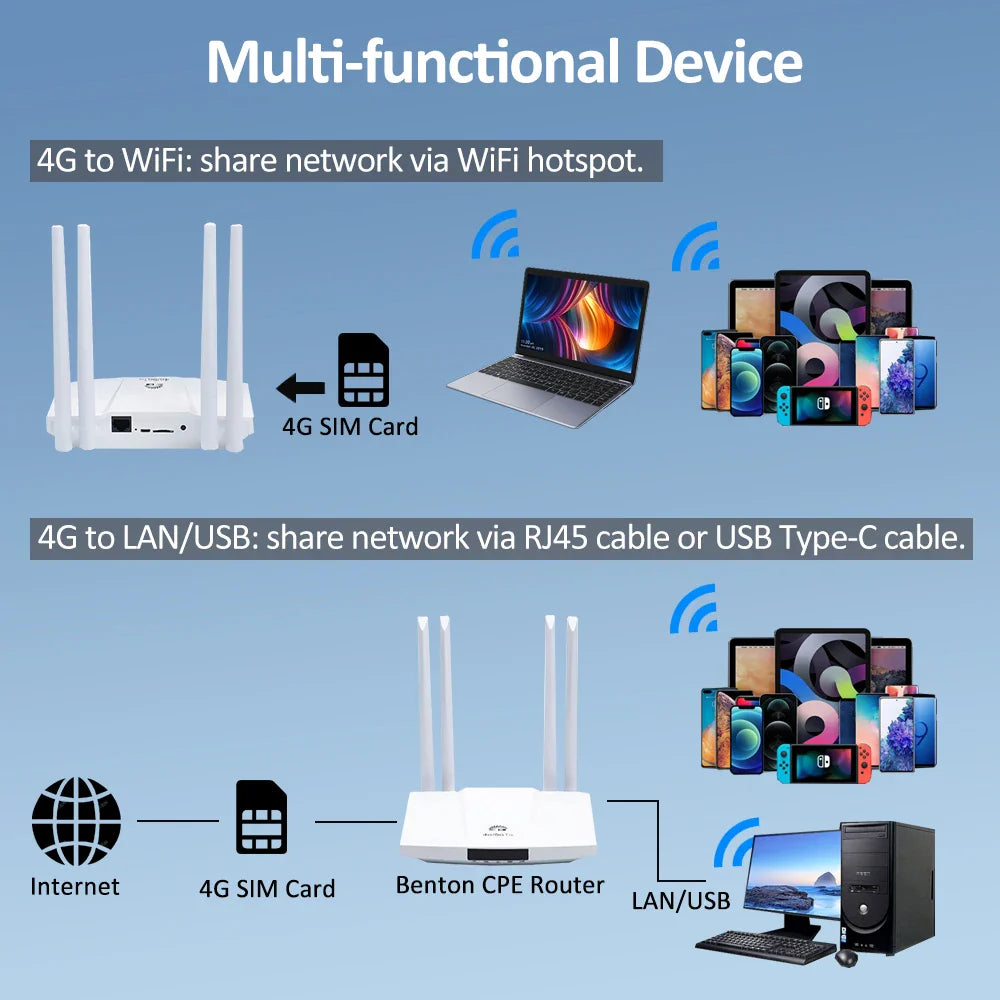 Unlocked 4G LTE Portable Wi-Fi Router 3000mAh USB-Powered Mobile SIM Hotspot - Travel & Home