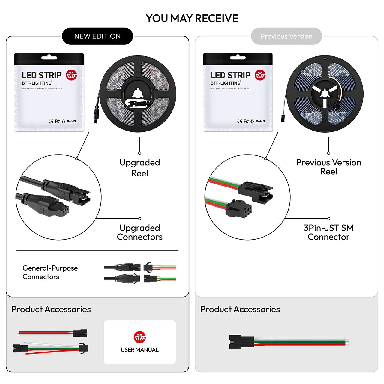 Addressable COB RGB LED Strip WS2811 — 720/630 LEDs per m, DC12V/24V, Flexible 1–5m
