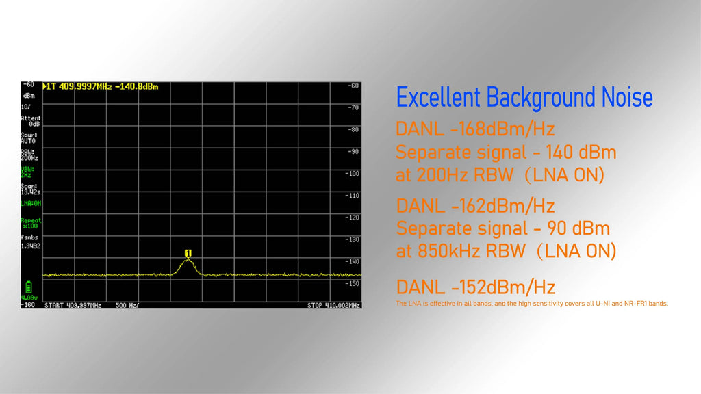 Handheld Tiny Spectrum Analyzer 4-inch (10.2 cm) Display 5000mAh Battery 100 kHz - 7.3 GHz