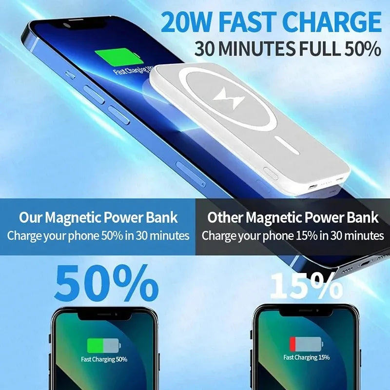 Magnetic 10000mAh Portable Wireless Power Bank – 20W Fast Charge, USB-C & Wireless Magnetic External Battery Pack for Smartphones