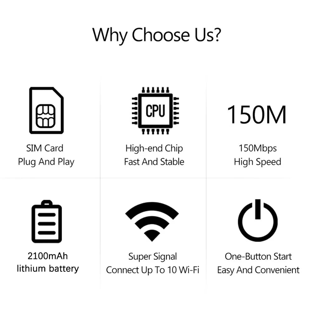 4G LTE Pocket WiFi Router 150Mbps Portable MiFi Hotspot with SIM Slot, 2100mAh Battery for Travel Home Office RV