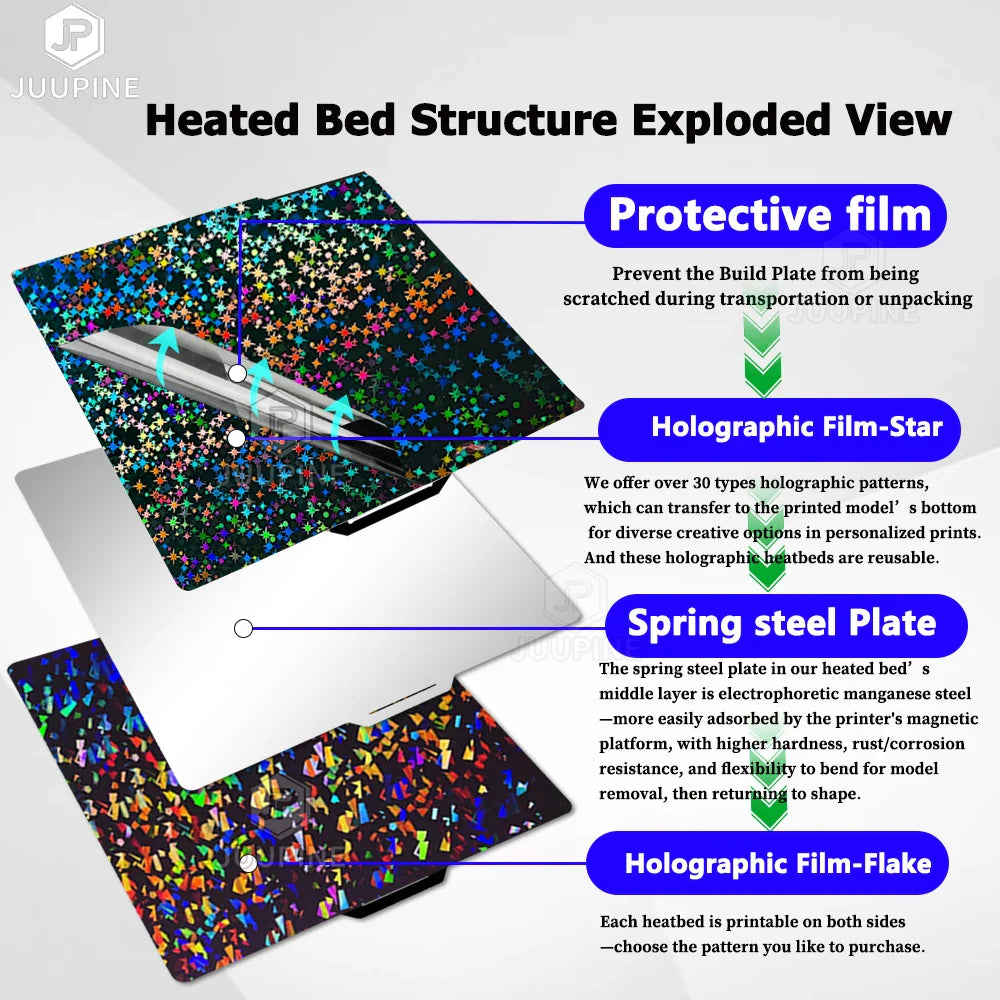 3D Printer Build Plate 257 x 257 mm (10.12 in) Double-Sided Spring Steel — PEI Smooth & Textured, Holographic Options