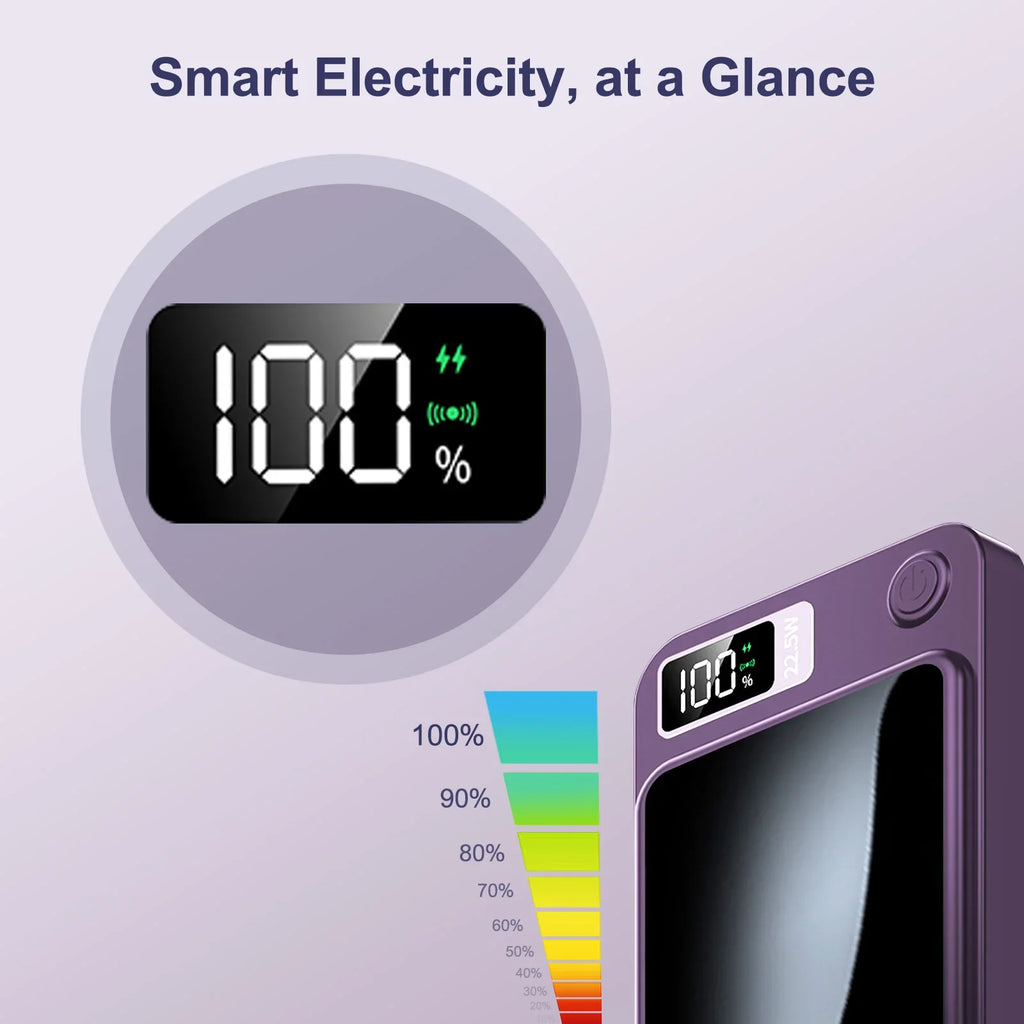 10000mAh Magnetic Wireless Power Bank PD 22.5W Fast Charge Portable Charger with Digital Display & Dual USB