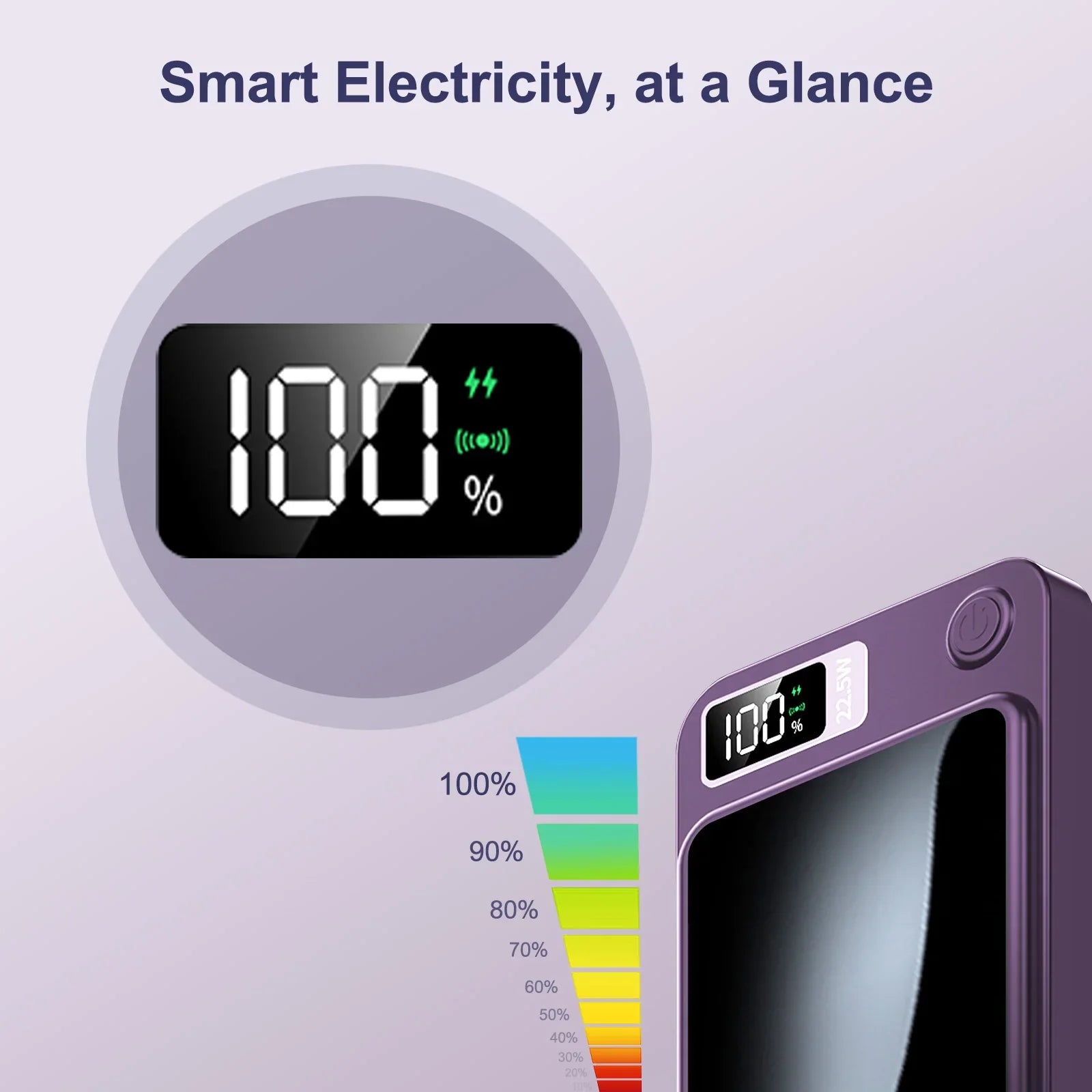 10000mAh Magnetic Wireless Power Bank PD 22.5W Fast Charge Portable Charger with Digital Display & Dual USB