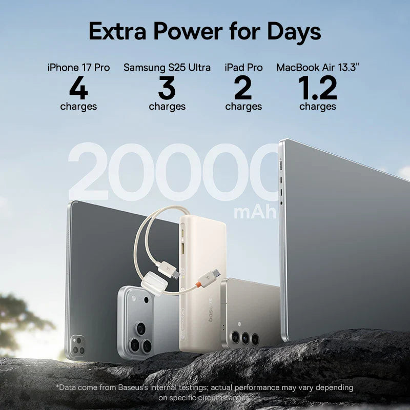 20000mAh 100W Power Bank with Built-In Dual USB-C Cables, Digital Display, Fast Charger for Phones, Tablets & Laptops