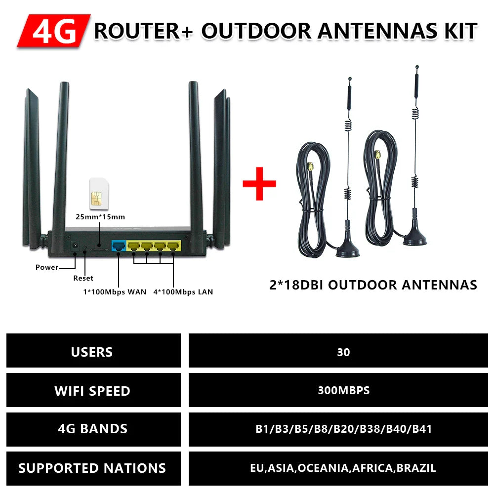 4G LTE Router Modem with SMA Antenna Connectors, SIM Card CPE Hotspot, 300 Mbps Wi‑Fi, VPN/Firewall